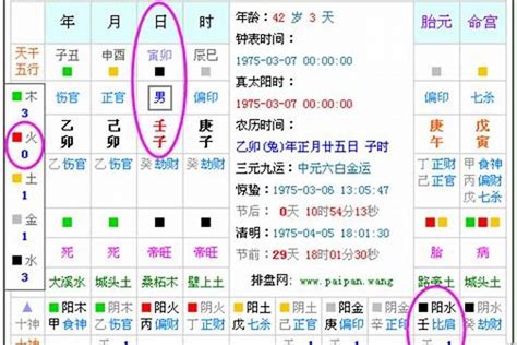 五行八字查询|八字算命器